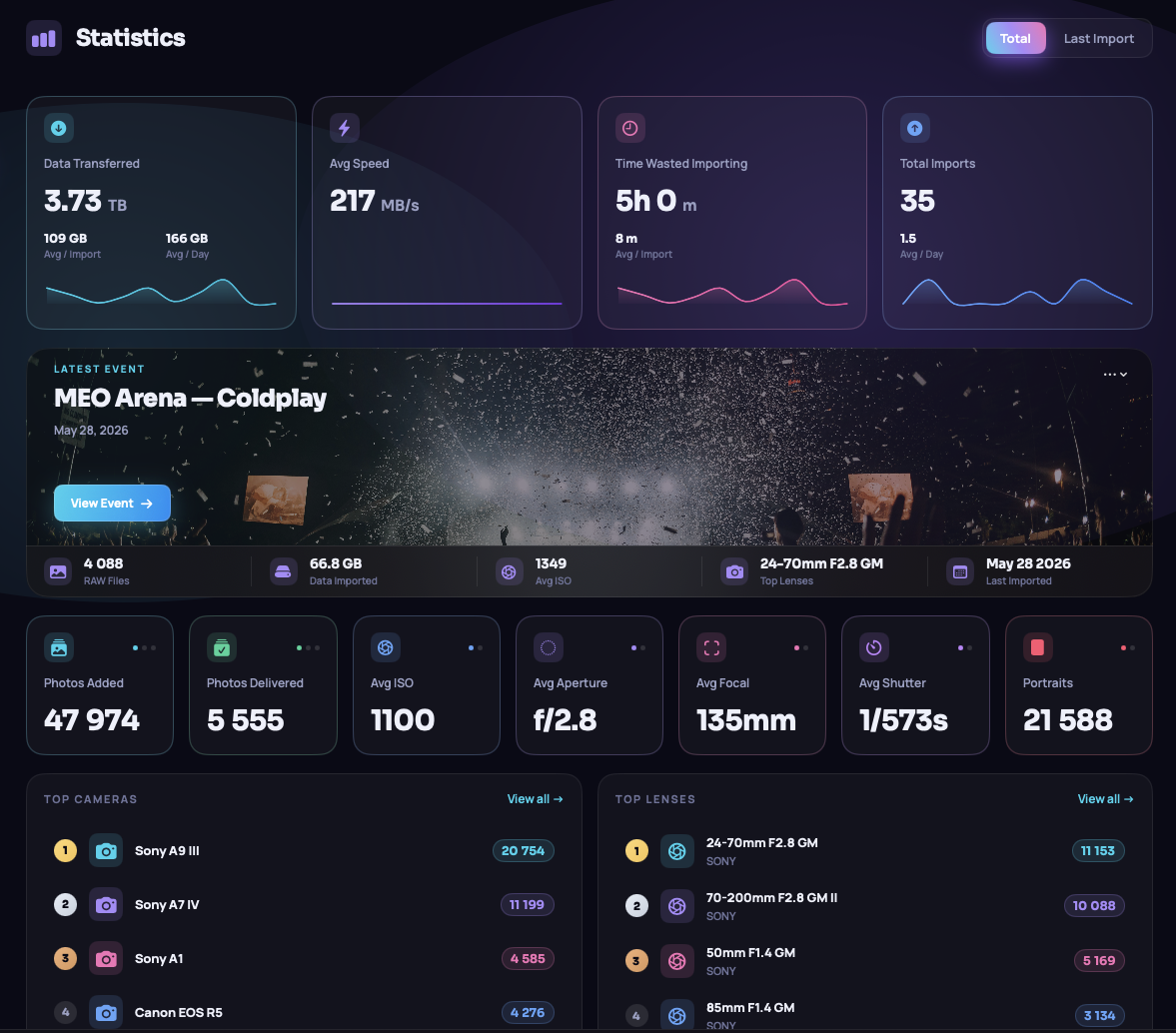 Interactive Aurora dashboard preview